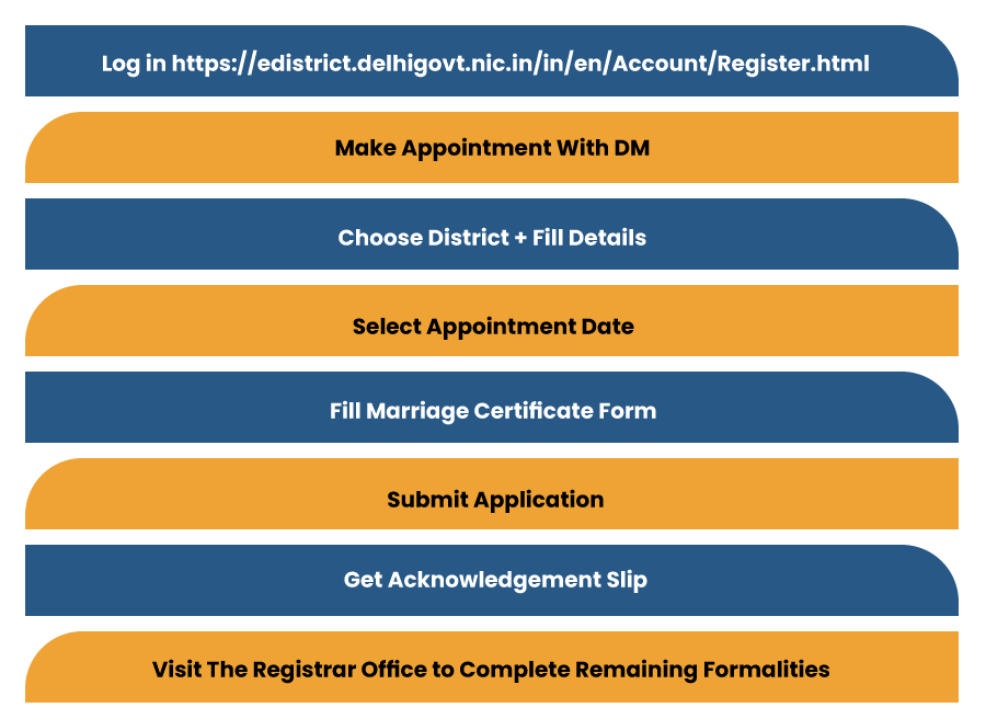 Procedure for Registering a Marriage under Hindu Marriage Act