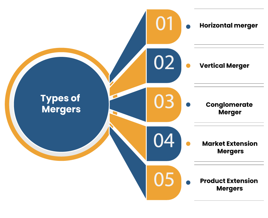 Types of Merger