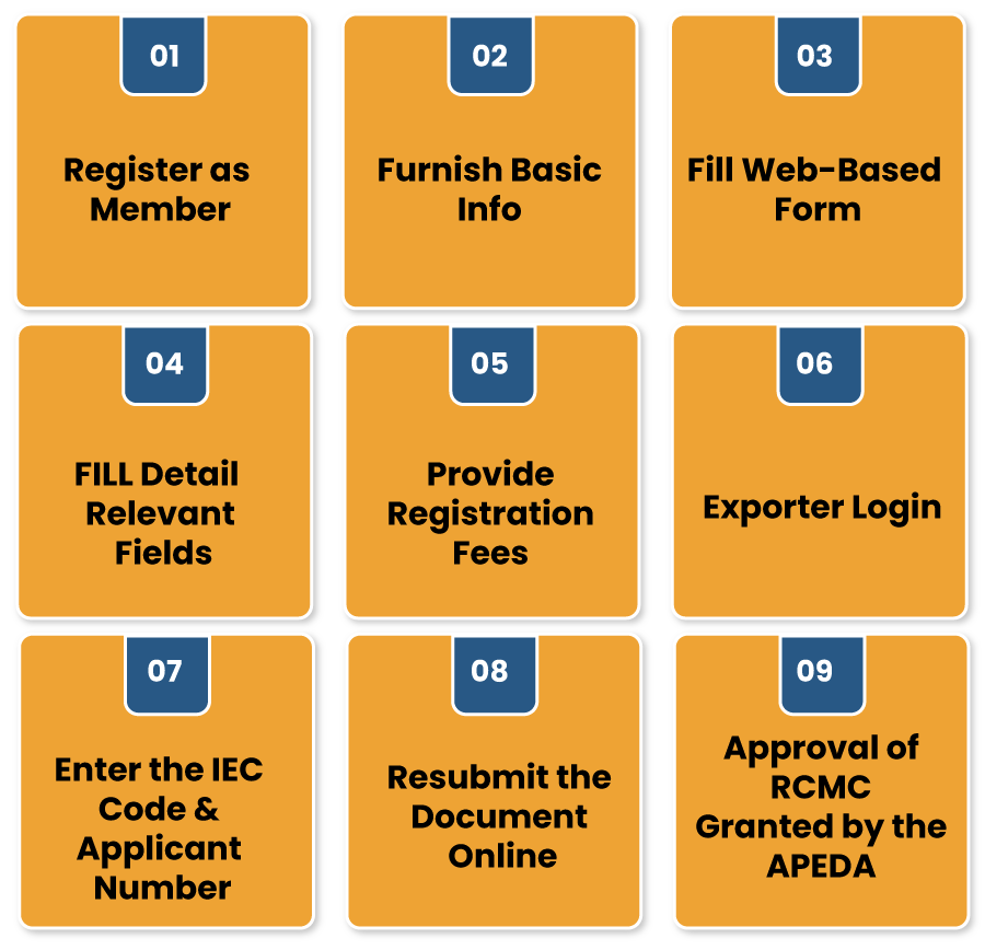 Online Registration Procedure of APEDA