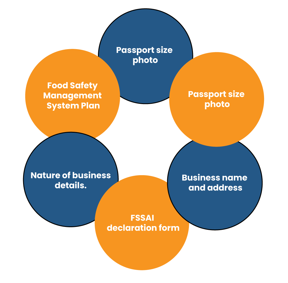 Basic FSSAI Registration for Event Management Firms 