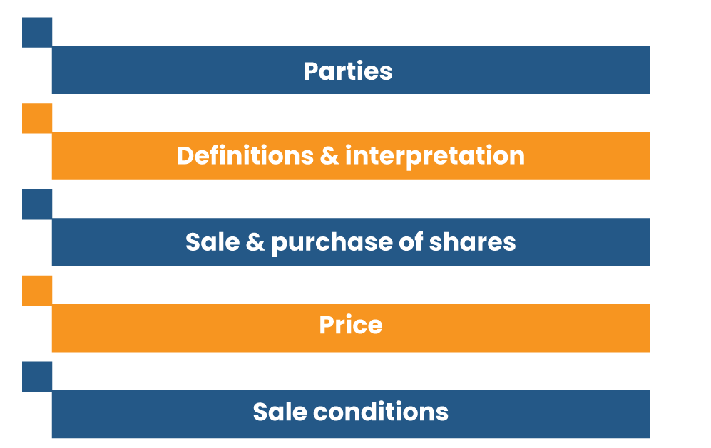 Essential Clauses in Share Purchase Agreement that seeks Professional Attention