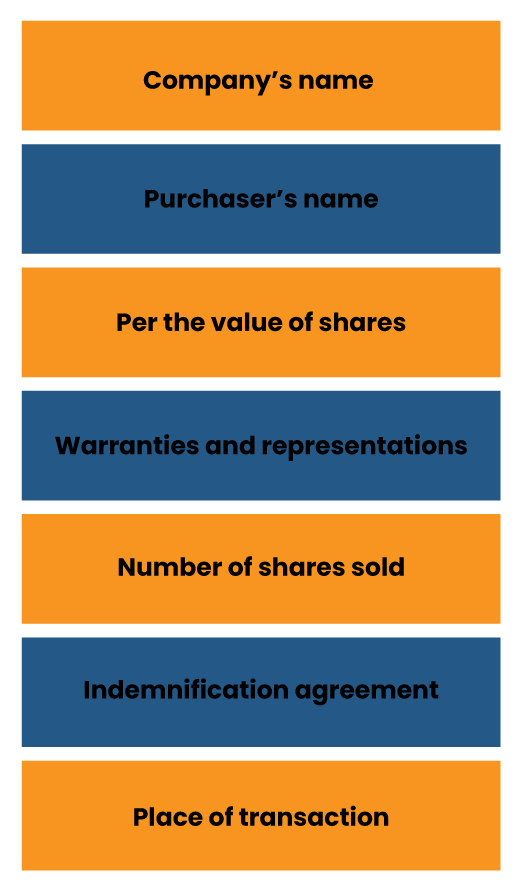 Drafting of Share Purchase Agreement is Beneficial