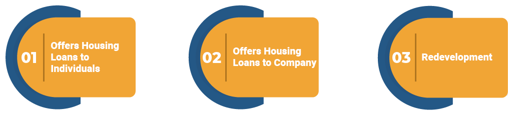 Benefits of Housing Finance Company Registration