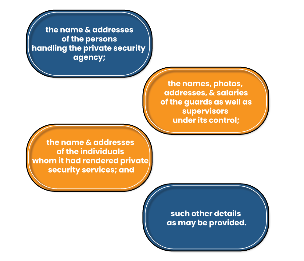 Register to be maintained by a private security agency as per PSARA Act
