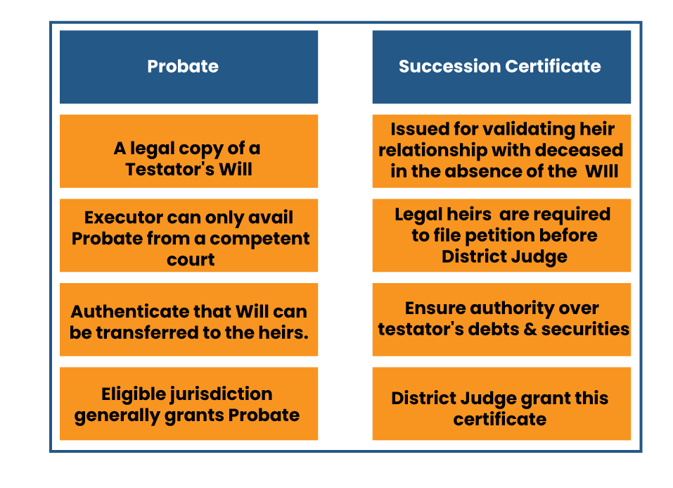 Succession Certificate vs. Will Probate