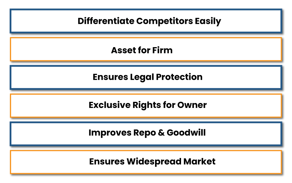 Importance of Trademark Registration for Partnership Firms