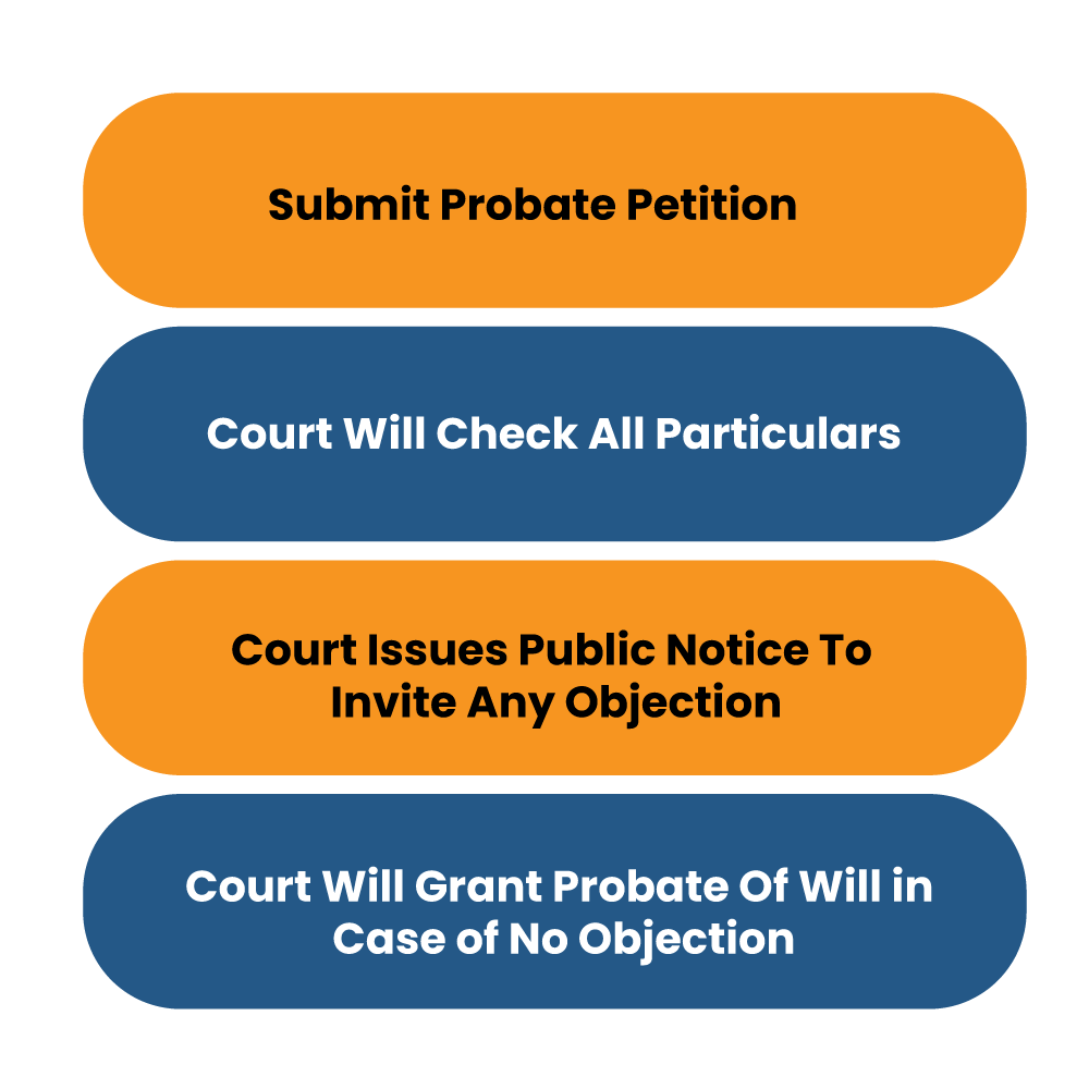 Process of Probating of Will