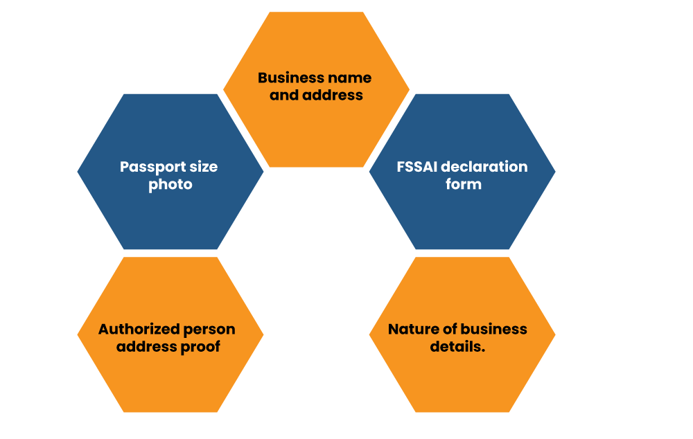 Types of documents are required for the Basic FSSAI Registration