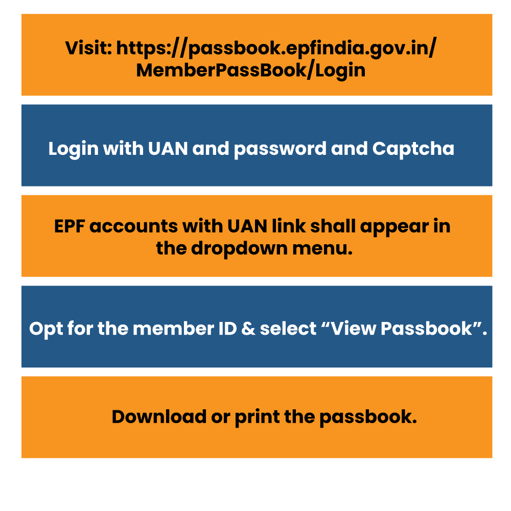 online process of downloading the EPF Passbook