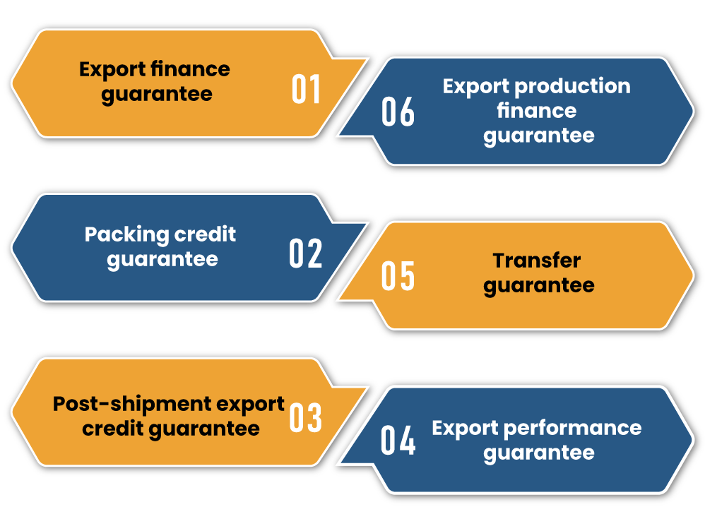 types of guarantees to the Indian exporters