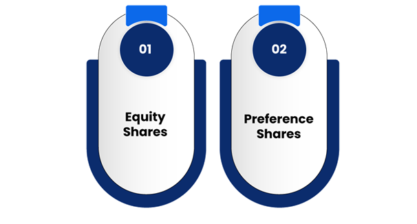 Types of Shares 