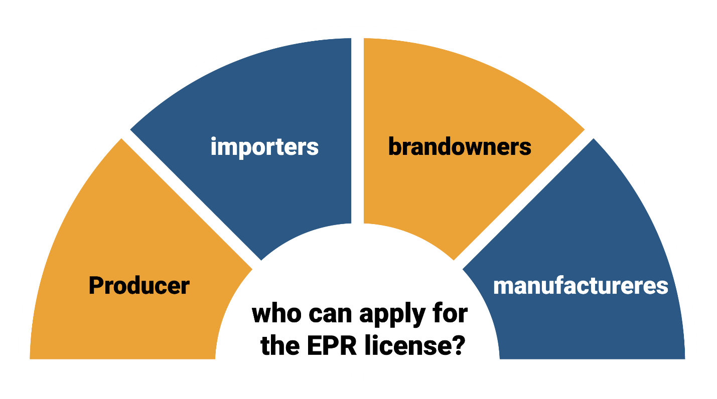 apply for the EPR license