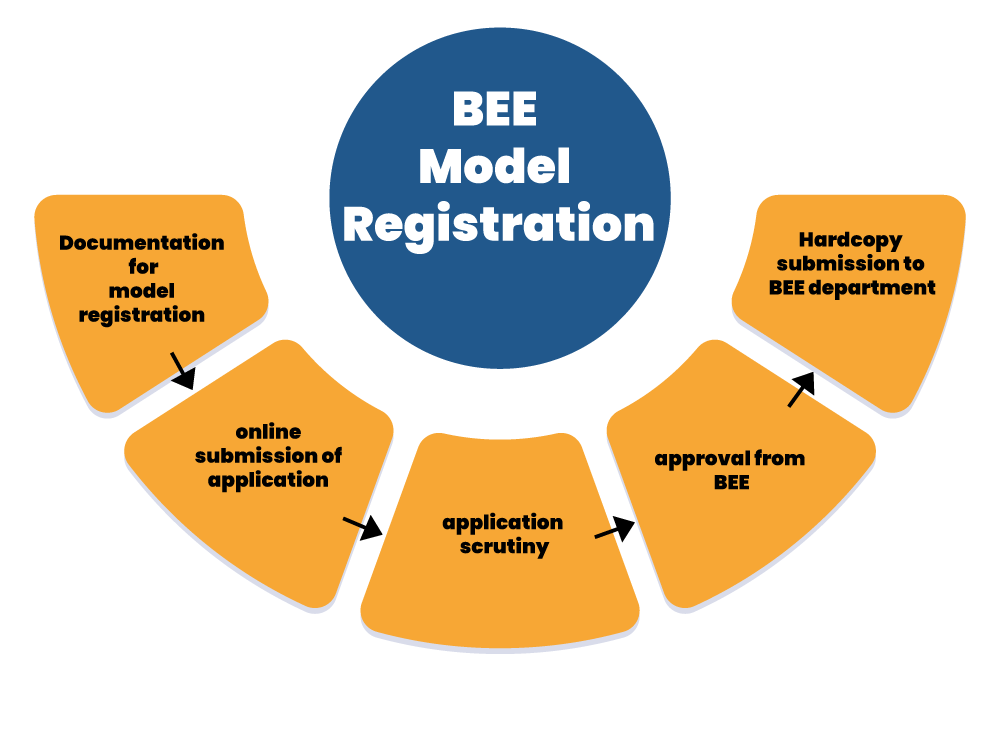 Flow chart of BEE model Registration