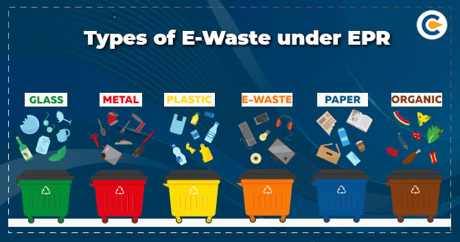 Types of E-Waste under EPR