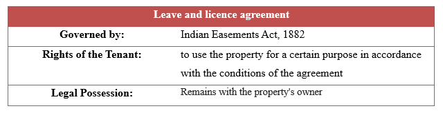 Leave and licence agreement