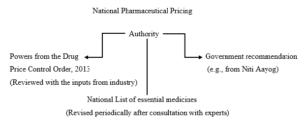 National Pharmaceutical Pricing 