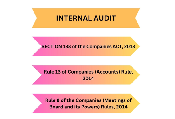 Section 138 of Companies Act, 2013