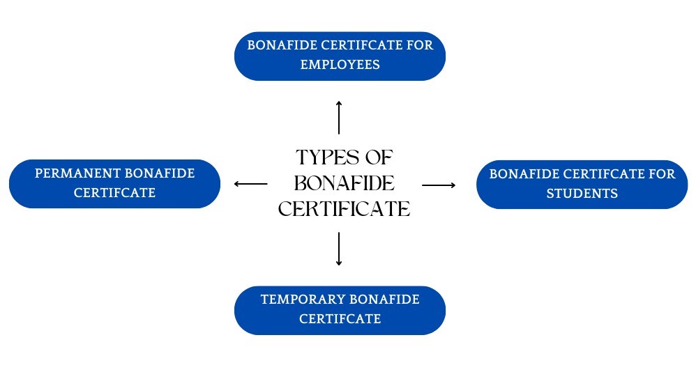 Types of Bonafide Certificates