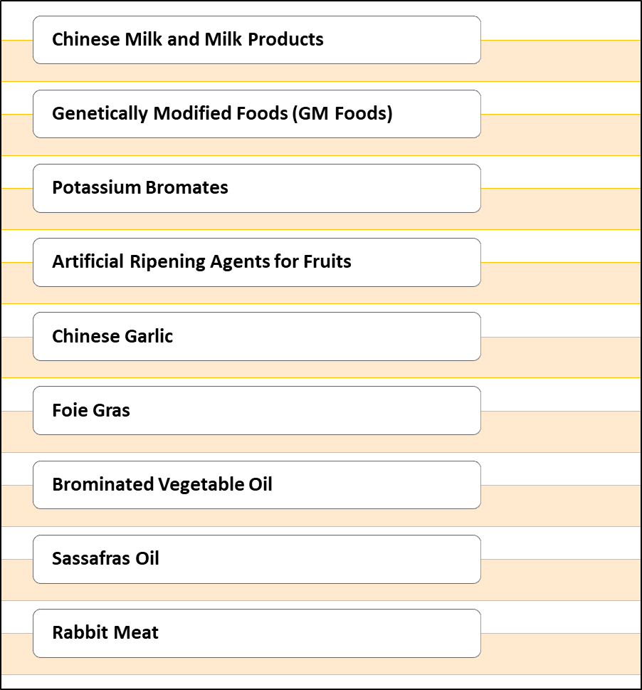 list of 9 Foods Banned in India by FSSAI
