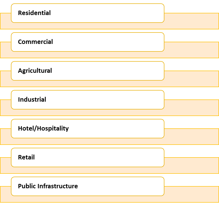 Types of Zoning