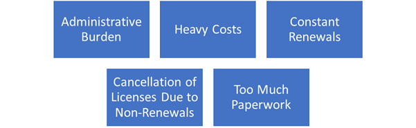Challenges About FSSAI’s Current License Renewal System