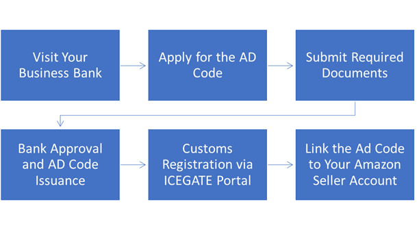 How to Apply for an AD Code?