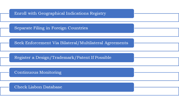How to Obtain GI Protection Against Foreign Companies?